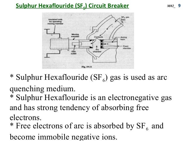 Switchgear And Protection Lecture 2 Type Of Circuit Breakers And Appl