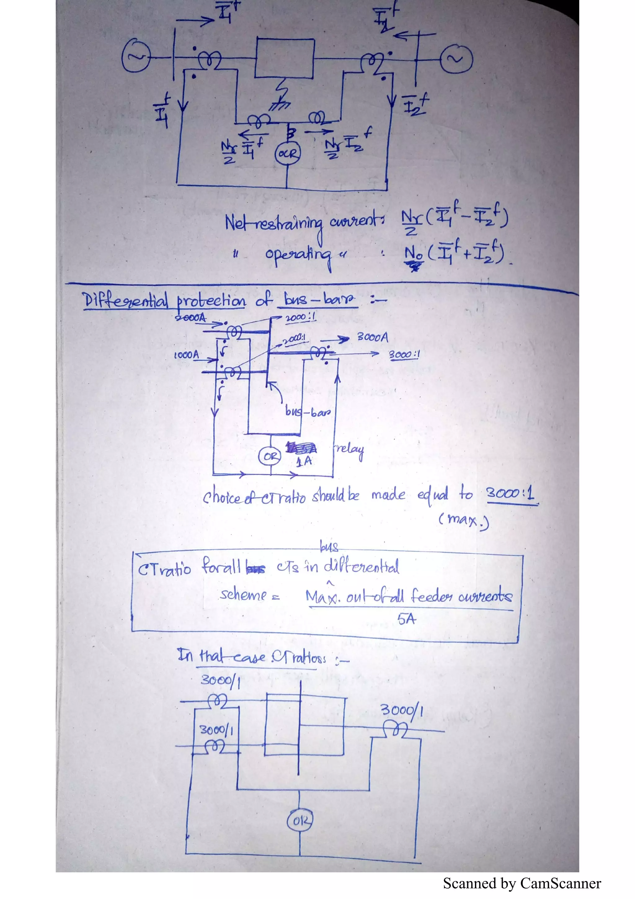 Scanned by CamScanner