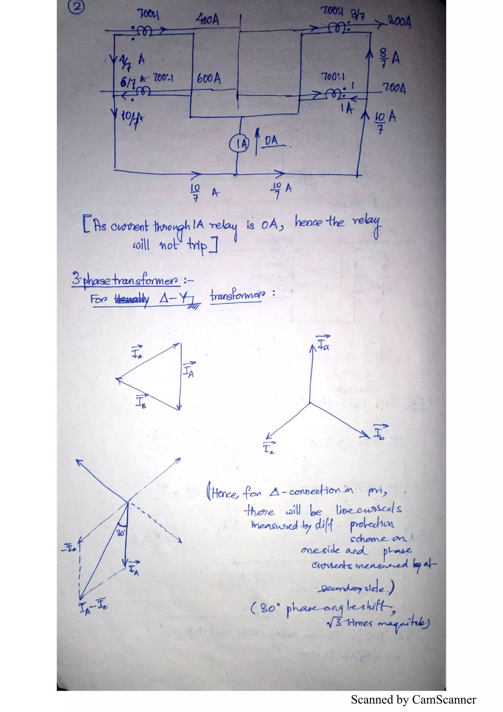 Scanned by CamScanner
