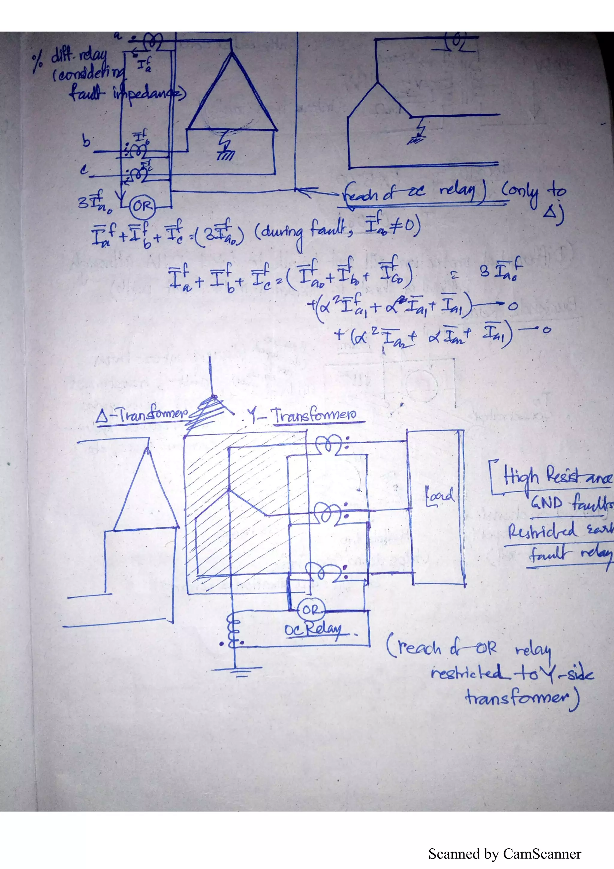 Scanned by CamScanner