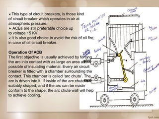This type of circuit breakers, is those kind
of circuit breaker which operates in air at
atmospheric pressure.
 ACBs are still preferable choice up
to voltage 15 KV
It is also good choice to avoid the risk of oil fire,
in case of oil circuit breaker.
Operation Of ACB
The first objective is usually achieved by forcing
the arc into contact with as large an area as
possible of insulating material. Every air circuit
breaker is fitted with a chamber surrounding the
contact. This chamber is called ‘arc chute’. The
arc is driven into it. If inside of the arc chute is
suitably shaped, and if the arc can be made
conform to the shape, the arc chute wall will help
to achieve cooling.
 