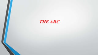THE ARC
 