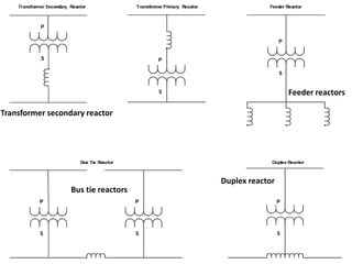 Transformer secondary reactor
Feeder reactors
Bus tie reactors
Duplex reactor
 