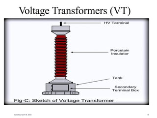 Comprehensive Overview of Current and Voltage Transformers in ...
