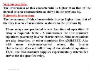 Comprehensive Overview of Overcurrent Protection and Relay Coordination ...