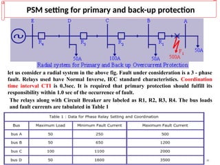 Interval Relay Electrical Example Comprehensive Overview of Overcurrent Protection and Relay Coordination ...