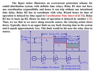 Comprehensive Overview of Overcurrent Protection and Relay Coordination ...
