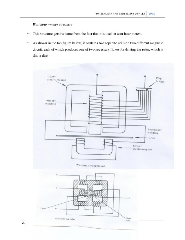 Switch Gears & Protective Devices Lecture Notes