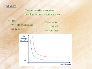 Model 2:
               Current density = constant
               heat loss ∝ cross-sectional area

 i ∝ πr2
                                 E = vi = W
    W ∝ πr2 (heat loss)
                                    ∴ vi = i
    ⇒W∝i
                                 v= constant
 