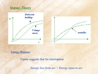Slepian’ Theory




Energy Balance:

       Cassie suggests that for interruption

               Energy loss from arc > Energy input to arc
 