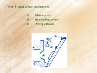 Three (3) stage contact arrangement:

                (1)     Main contact
                (2)     Intermediate contact
                (3)     Arcing contacts
 