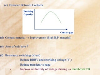 (c) Distance Between Contacts




(d) Contact material → improvement (high B.P. material)

(e) Area of exit hole ↑

(f) Resistance switching (shunt)
        -       Reduce RRRV and restriking voltage (Vc)
        -       Reduce transient voltage
        -       Improve uniformity of voltage sharing → multibreak CB
 