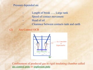 Pressure depended on:

             -       Length of break ….. Large tank
             -       Speed of contact movement
             -       Head of oil
             -       Clearance between contacts tank and earth
(2)       Arc Control OCB




  Confinement of produced gas in rigid insulating chamber called
  arc control pots or explosion pots
 