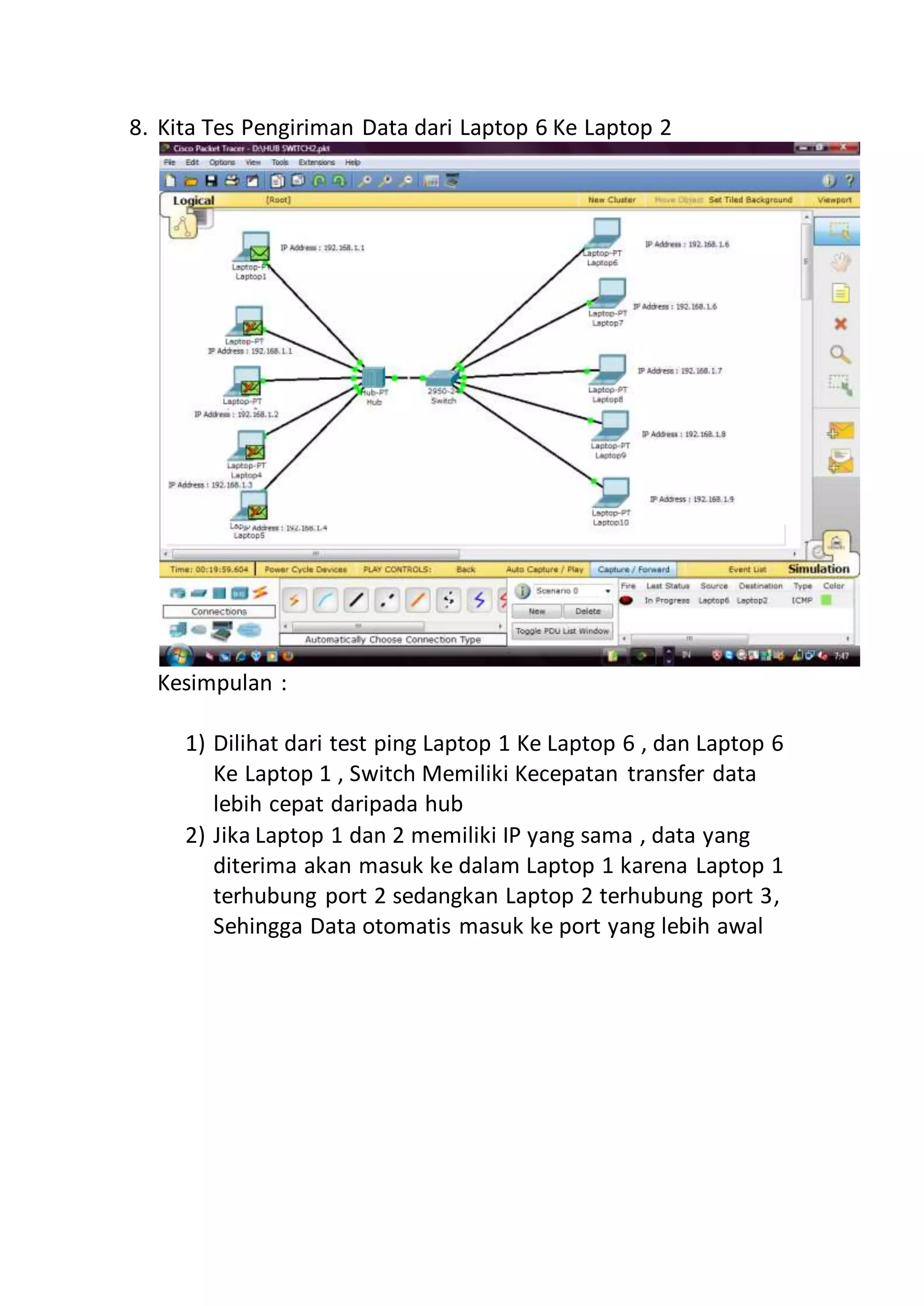8. Kita Tes Pengiriman Data dari Laptop 6 Ke Laptop 2 
Kesimpulan : 
1) Dilihat dari test ping Laptop 1 Ke Laptop 6 , dan Laptop 6 
Ke Laptop 1 , Switch Memiliki Kecepatan transfer data 
lebih cepat daripada hub 
2) Jika Laptop 1 dan 2 memiliki IP yang sama , data yang 
diterima akan masuk ke dalam Laptop 1 karena Laptop 1 
terhubung port 2 sedangkan Laptop 2 terhubung port 3, 
Sehingga Data otomatis masuk ke port yang lebih awal 
