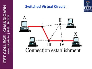 Switched Virtual Circuit
