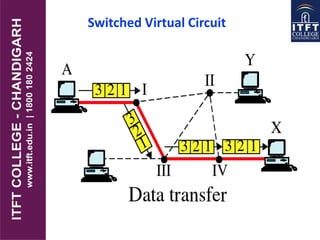 Switched Virtual Circuit