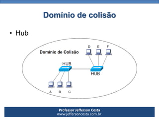Professor Jefferson Costa 
www.jeffersoncosta.com.brDomínio de colisão 
•Hub  