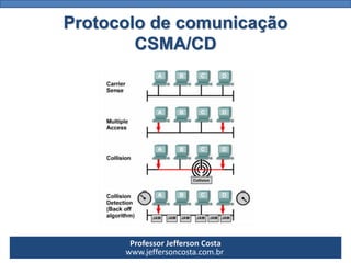 Professor Jefferson Costa 
www.jeffersoncosta.com.brProtocolo de comunicação CSMA/CD  