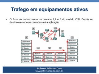 Professor Jefferson Costa 
www.jeffersoncosta.com.brTrafego em equipamentos ativos 
•Ofluxodedadosocorrenacamada1,2e3domodeloOSI.Depoisnodestinoelesobeascamadasatéaaplicação  