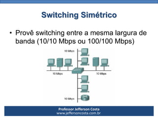 Professor Jefferson Costa 
www.jeffersoncosta.com.brSwitchingSimétrico 
•Provê switchingentre a mesma largura de banda (10/10 Mbps ou 100/100 Mbps)  