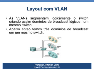 Professor Jefferson Costa 
www.jeffersoncosta.com.brLayout com VLAN 
•AsVLANssegmentamlogicamenteoswitchcriandoassimdomíniosdebroadcastlógicosnummesmoswitch. 
•Abaixoentãotemostrêsdomíniosdebroadcastemummesmoswitch.  
