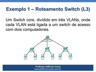 Professor Jefferson Costa 
www.jeffersoncosta.com.brExemplo 1 –Roteamento Switch (L3) 
UmSwitchcore,divididoemtrêsVLANs,ondecadaVLANestáligadaaumswitchdeacessocomdoiscomputadores.  