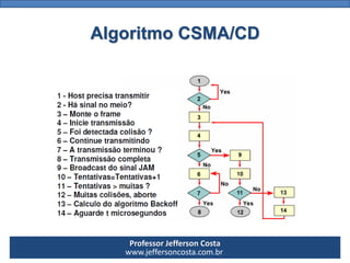 Professor Jefferson Costa 
www.jeffersoncosta.com.brAlgoritmo CSMA/CD  