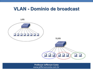 Professor Jefferson Costa 
www.jeffersoncosta.com.brVLAN -Domínio de broadcast 
LAN 
VLAN  