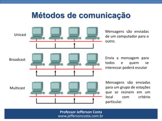 Professor Jefferson Costa 
www.jeffersoncosta.com.brMétodos de comunicação 
Unicast 
Broadcast 
Multicast 
Enviaamensagemp...