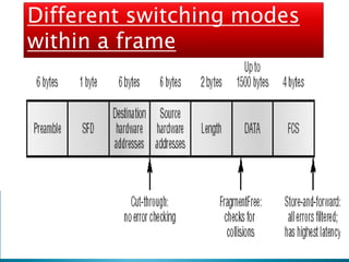 Different switching modes
within a frame
 