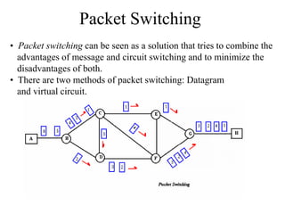 Packet Switching
• Packet switching can be seen as a solution that tries to combine the
advantages of message and circuit switching and to minimize the
disadvantages of both.
• There are two methods of packet switching: Datagram
and virtual circuit.
 