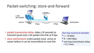 Computer Networks Packet Switchings.pptx