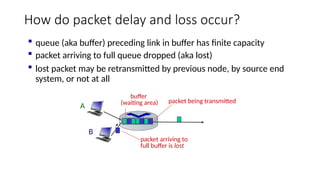 Computer Networks Packet Switchings.pptx