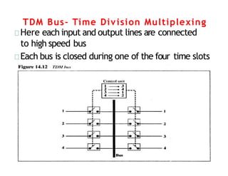 Multiplexing Bus switching Switching techniques in Data Communication | PDF