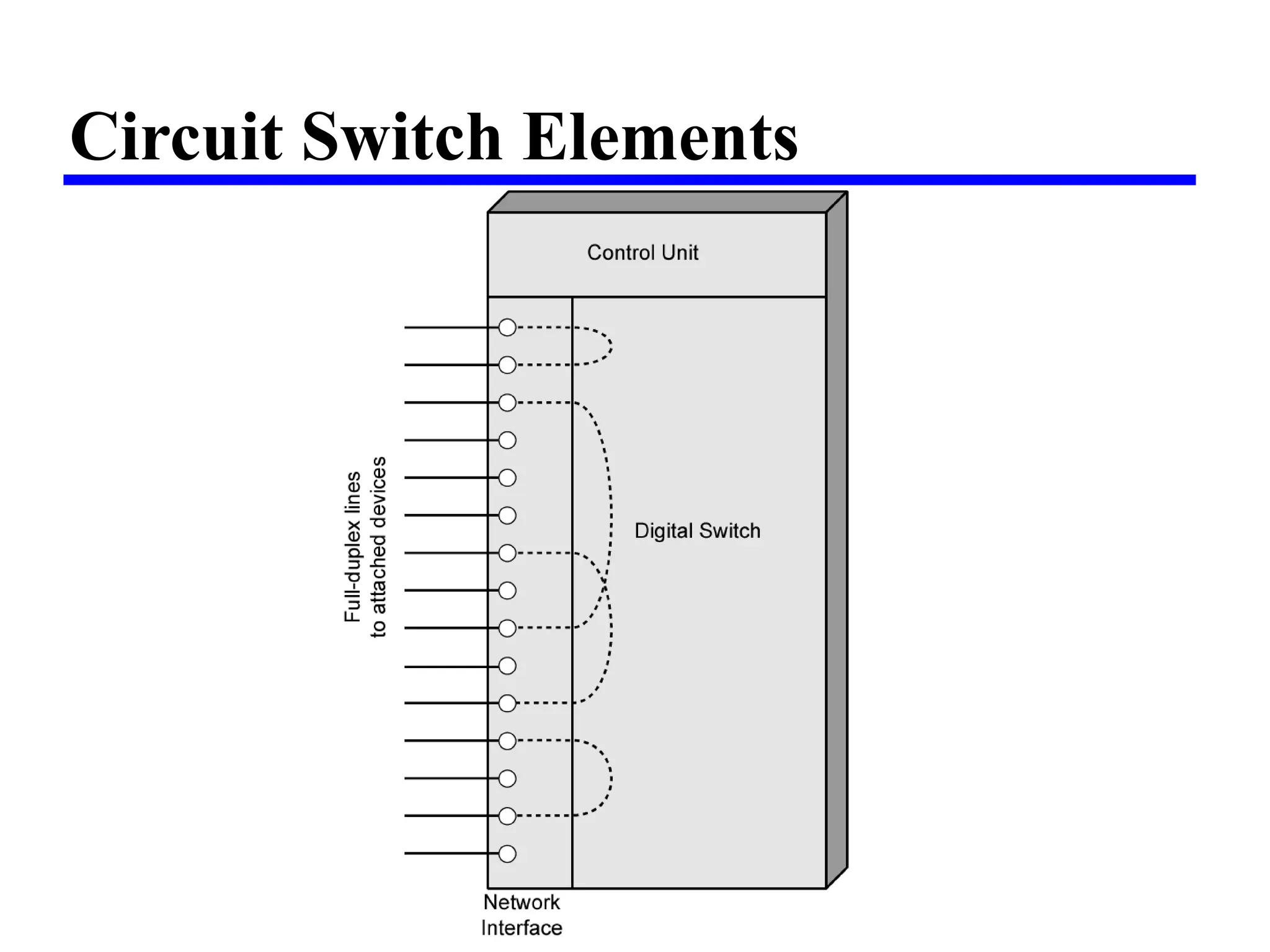 Circuit Switch Elements
 