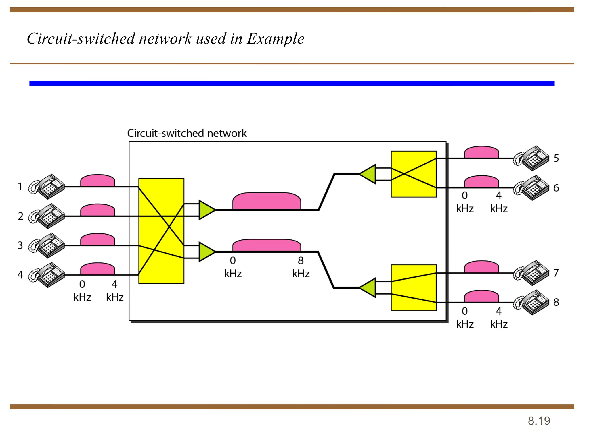8.19
Circuit-switched network used in Example
 