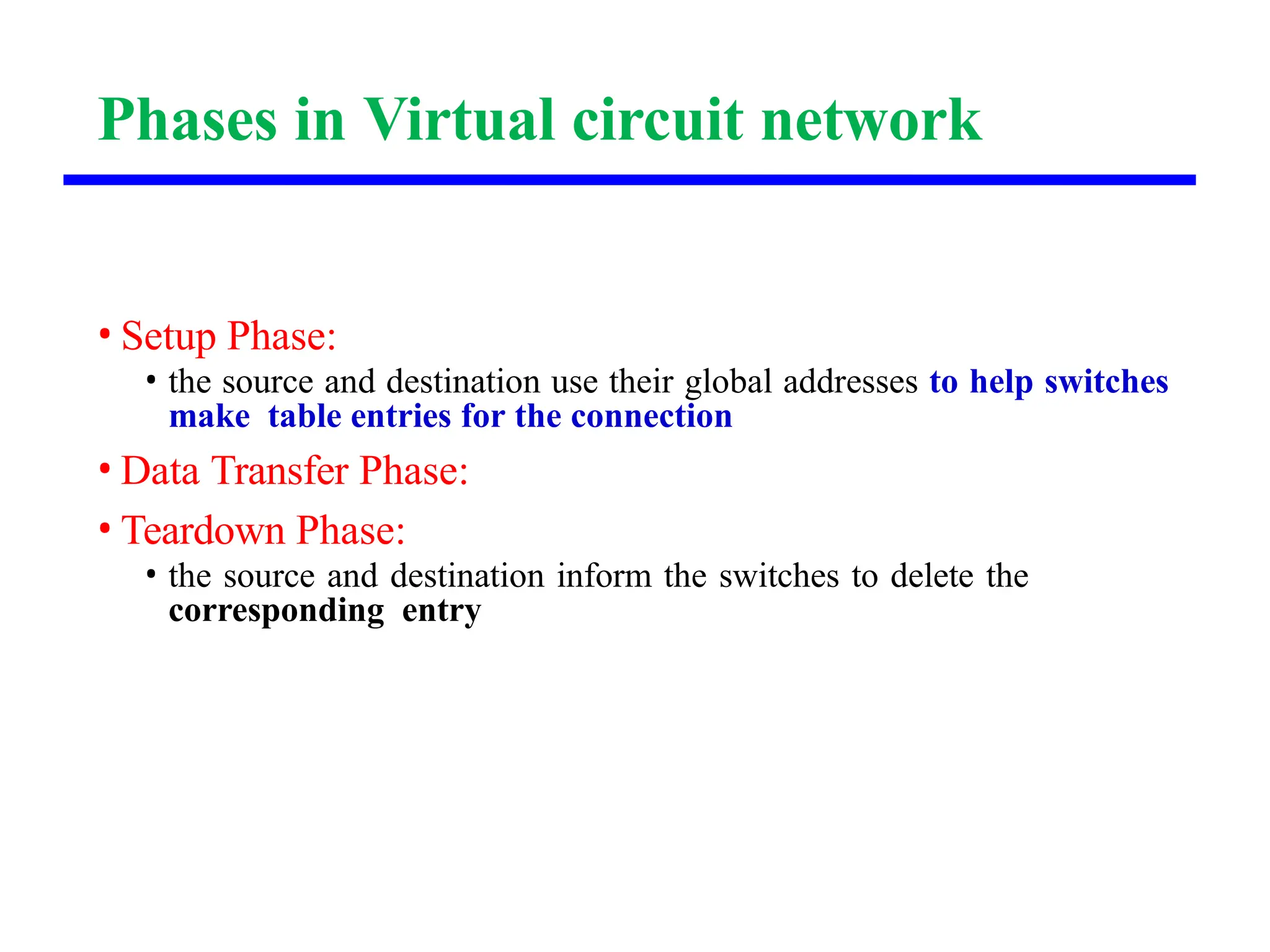 Phases in Virtual circuit network
• Setup Phase:
• the source and destination use their global addresses to help switches
make table entries for the connection
• Data Transfer Phase:
• Teardown Phase:
• the source and destination inform the switches to delete the
corresponding entry
 