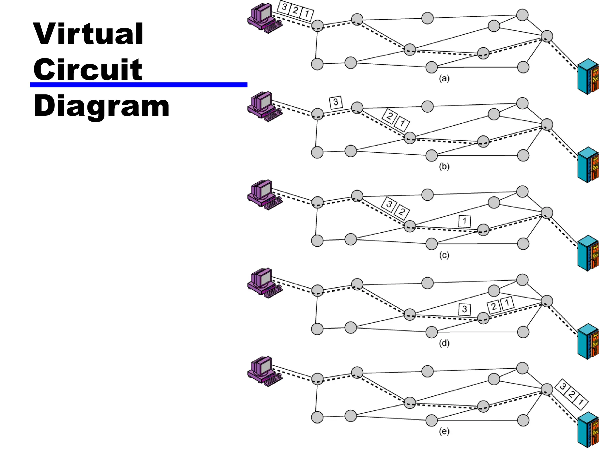 Virtual
Circuit
Diagram
 