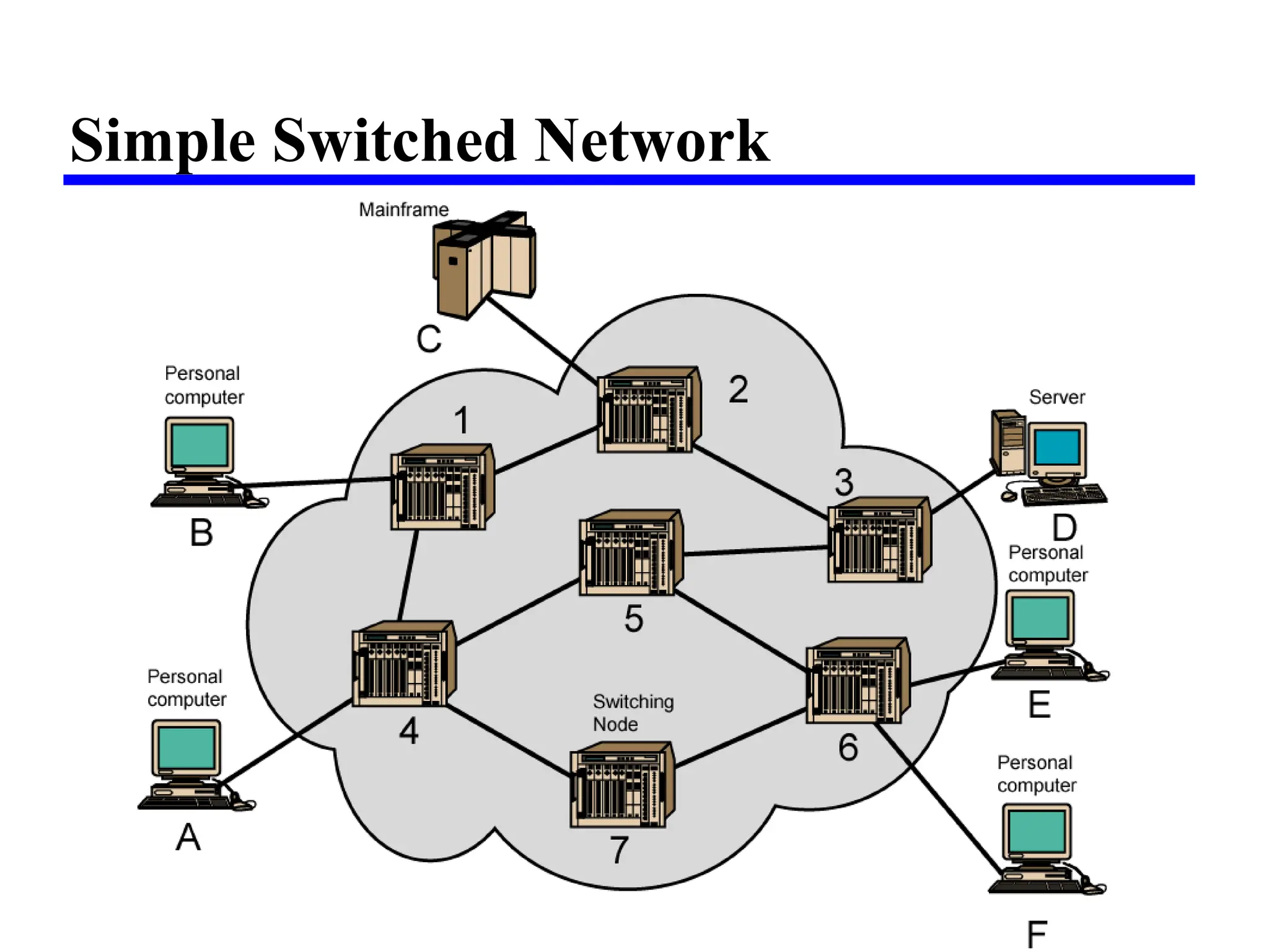 Simple Switched Network
 
