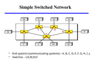 Computer Networks-Switching( Circuit, Packet) | PPTX