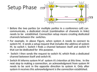Comprehensive Overview of Circuit and Packet Switching in Networks | PPTX