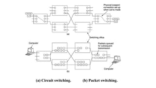 Packet Switching Example Simple Comprehensive Overview of Network Switching Techniques: Circuit, Packet ...