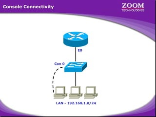 Console Connectivity

E0

Con 0

LAN - 192.168.1.0/24

4

 