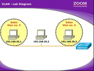 VLAN - Lab Diagram

Sales
Vlan no. 5

192.168.20.1

Sales
Vlan no. 5

192.168.20.2

192.168.20.3
SWITCH

55

 