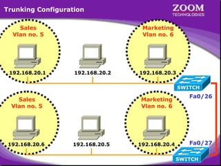 Trunking Configuration
Sales
Vlan no. 5

192.168.20.1

Marketing
Vlan no. 6

192.168.20.2

192.168.20.3
SWITCH

Sales
Vlan no. 5

192.168.20.6

Marketing
Vlan no. 6

192.168.20.5

192.168.20.4

56

Fa0/26

Fa0/27
SWITCH

 