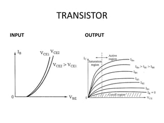 Switching characteristics of power electronic devices | PPTX