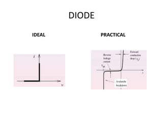 DIODE
IDEAL

PRACTICAL

 