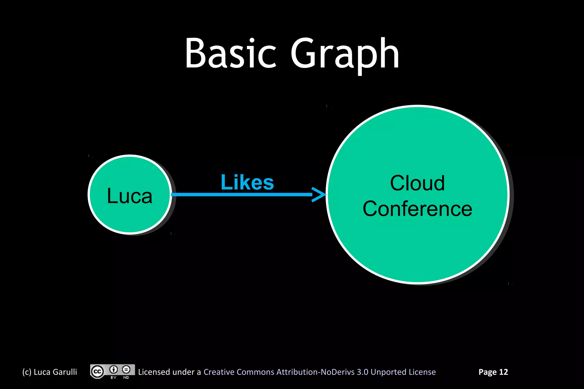 Basic Graph

                                         Likes                                 Cloud
                                                                               Cloud
                   Luca
                   Luca
                                                                             Conference
                                                                             Conference




(c) Luca Garulli     Licensed under a Creative Commons Attribution-NoDerivs 3.0 Unported License   Page 12
 