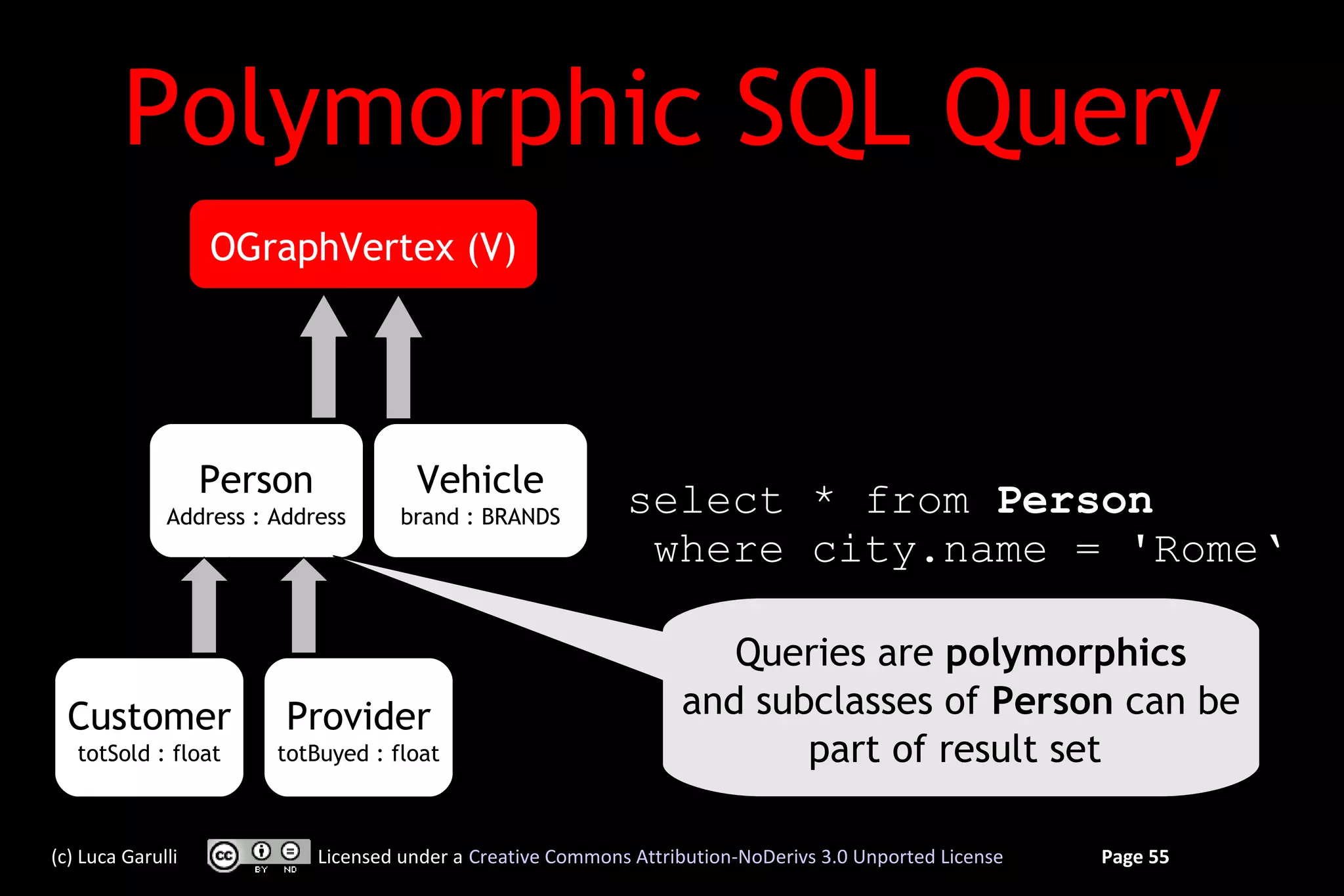 Polymorphic SQL Query
                   OGraphVertex (V)




                   Person             Vehicle
              Address : Address      brand : BRANDS
                                                             select * from Person
                                                              where city.name = 'Rome‘

                                                                      Queries are polymorphics
  Customer               Provider                                  and subclasses of Person can be
   totSold : float      totBuyed : float                                  part of result set

(c) Luca Garulli            Licensed under a Creative Commons Attribution-NoDerivs 3.0 Unported License   Page 55
 