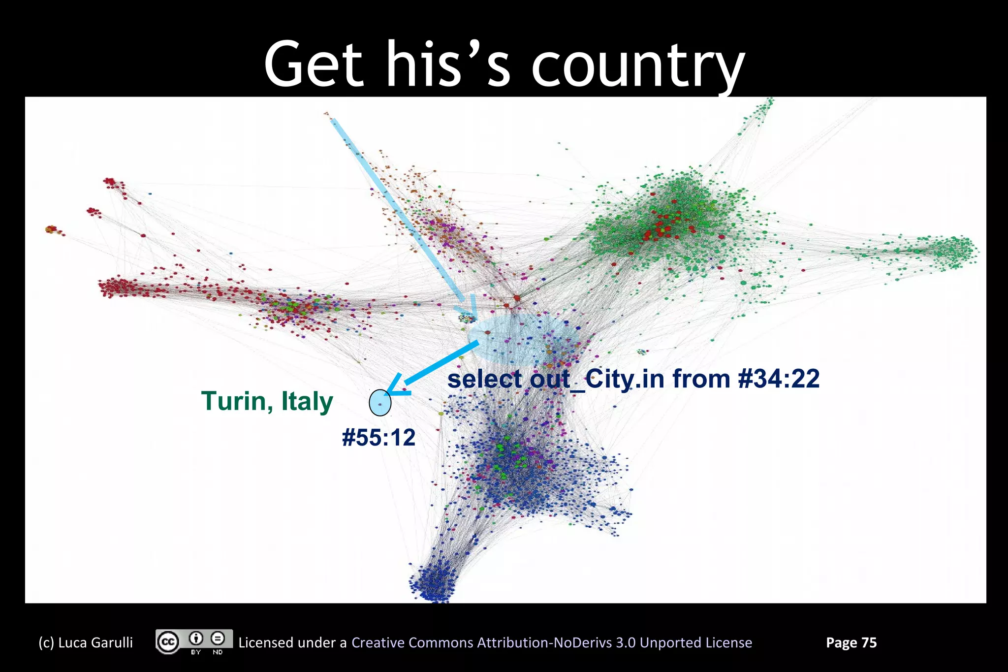 Get his’s country



                                                    select out_City.in from #34:22
                   Turin, Italy
                                     #55:12




(c) Luca Garulli      Licensed under a Creative Commons Attribution-NoDerivs 3.0 Unported License   Page 75
 
